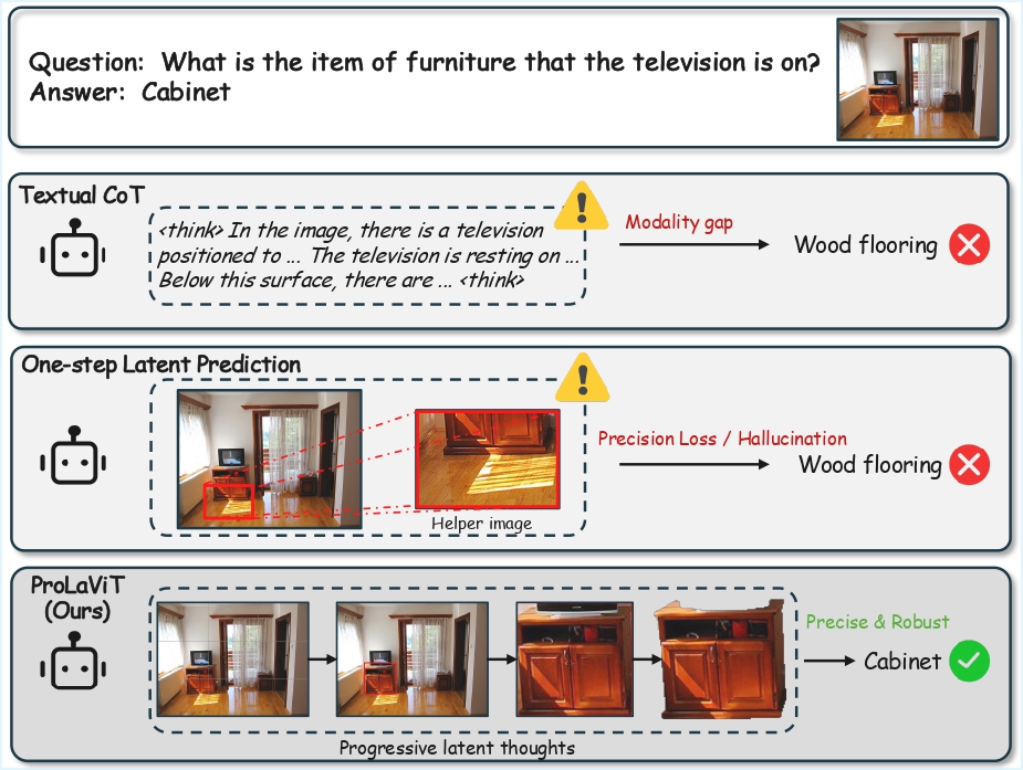 Comparison of multimodal reasoning paradigms