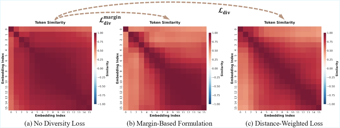 Visualization of latent thought similarity