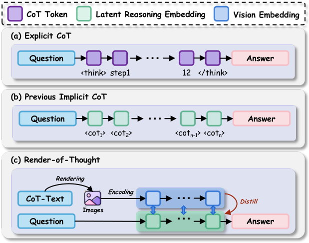 Introduction and Motivation