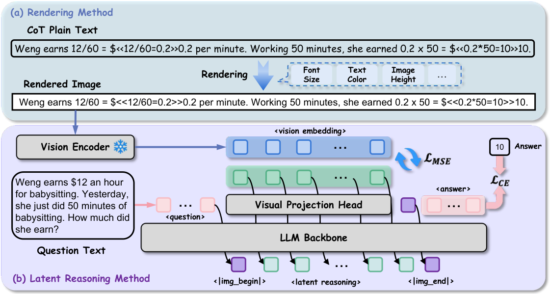 Overview of Render-of-Thought