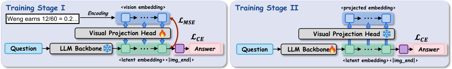 Two-Stage Training Pipeline