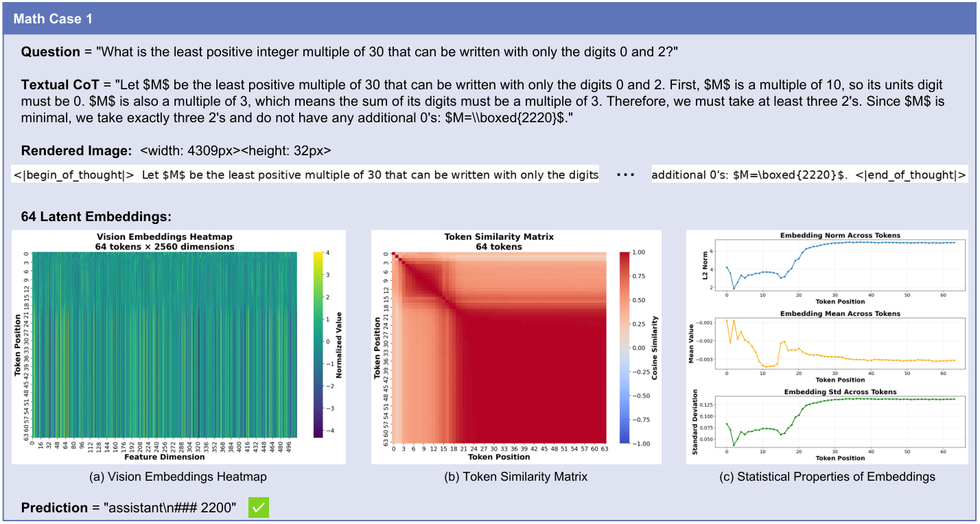 Visualization of Latent Visual Tokens